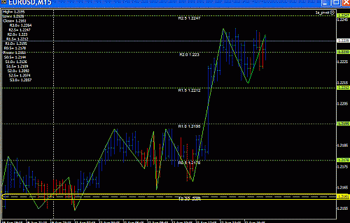 Eur Today.GIF‏