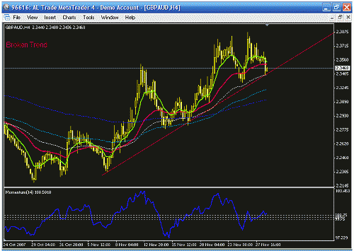 gbpaud h4.gif‏