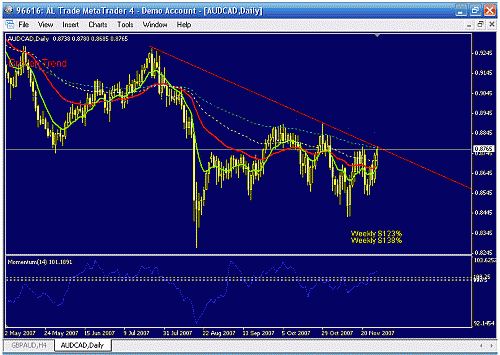 audcad d..gif‏