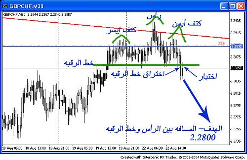 gbpchf5.jpg‏