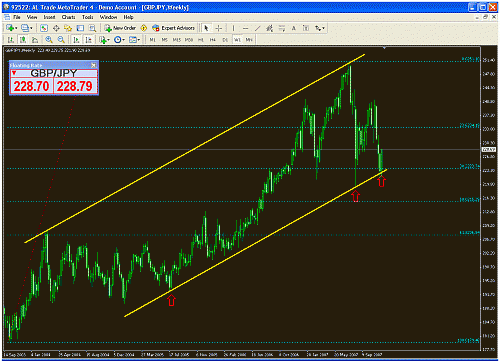 gbp jpy weekly 3.gif‏