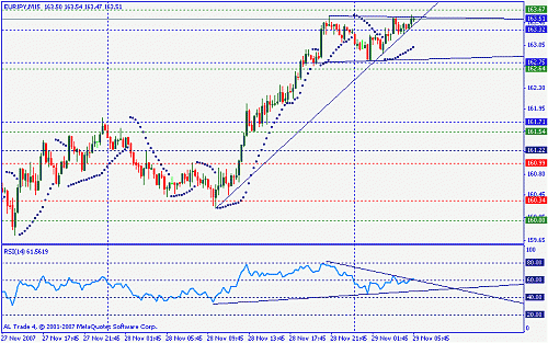 eur jpy.gif‏