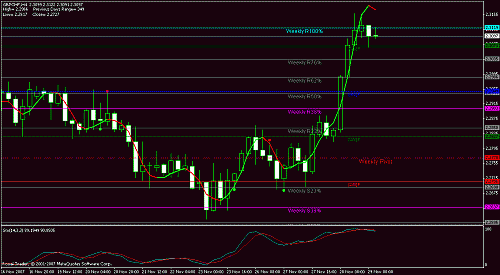 gbpchf h4.gif‏