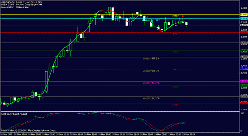 gbpchf m30.gif‏