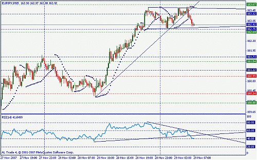 eur jpy.gif‏