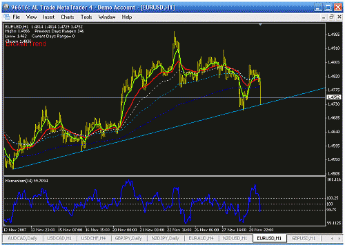 eurusd  h1.gif‏