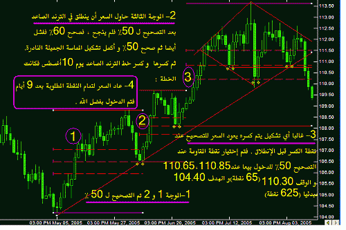 USD JPY 22 8 2005.GIF‏