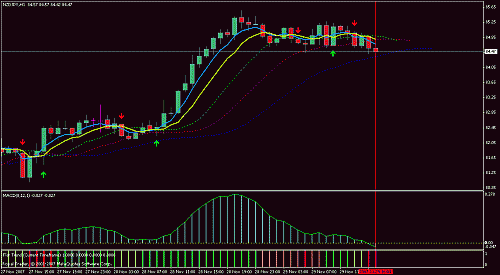 nzdjpy.gif‏