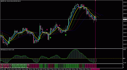 gbpjpy.gif‏