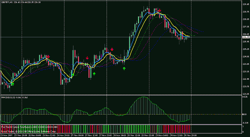 gbpjpy.gif‏