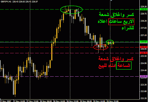 GBPJPY.GIF‏