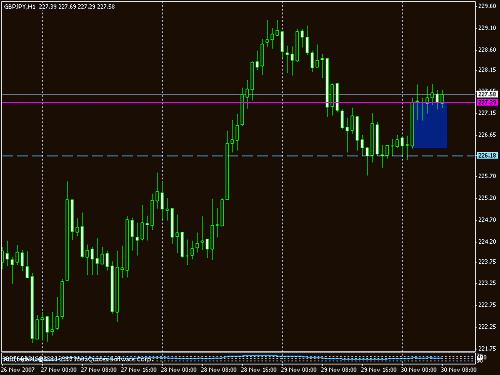 gbpjpy h1 m.gif‏