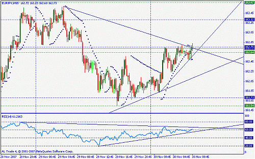 eur jpy.gif‏