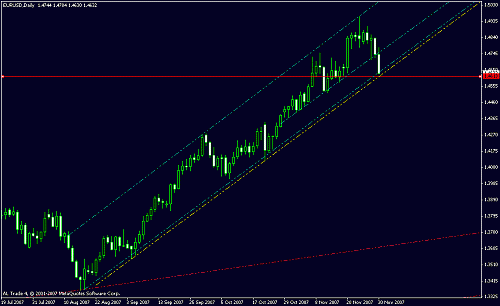 eur usd daily.gif‏