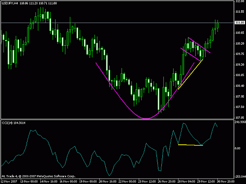 usd jpy.gif‏