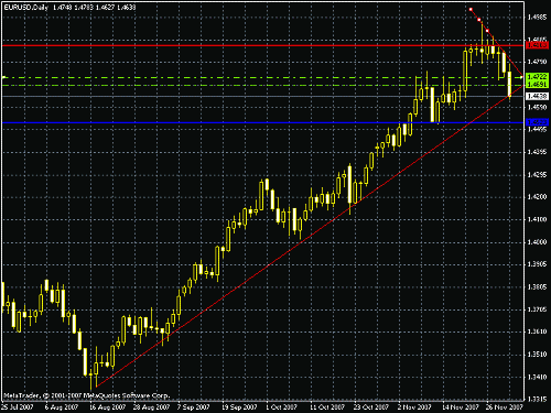 eurusd.gif‏