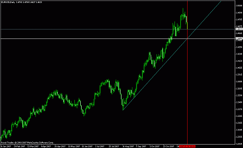 eur.gif‏