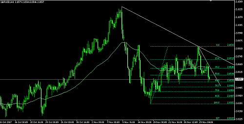 gbpusd1.png‏