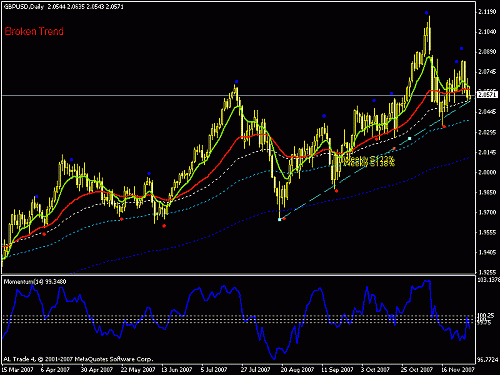 gbp daily.gif‏