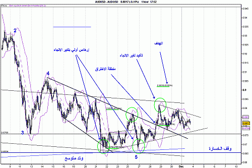 AUD_USD.GIF‏