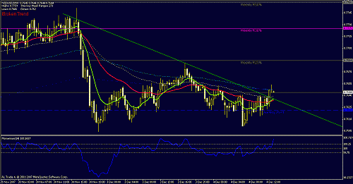 nzdusd2.gif‏