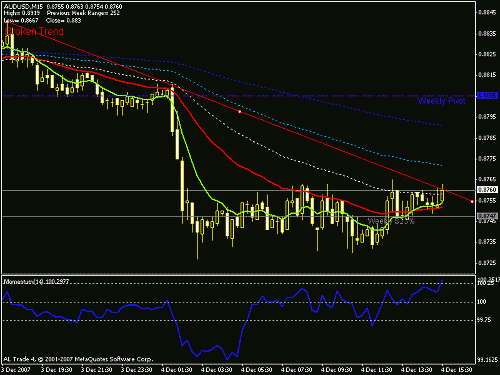 audusd.gif‏