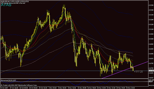 audusd2.gif‏