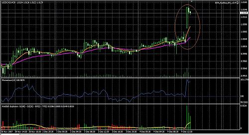 USDCAD.jpg‏