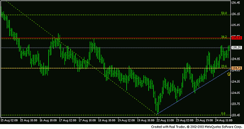 eurjpy12.GIF‏