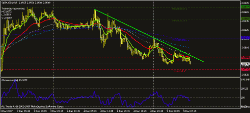 gbpusd-15.gif‏