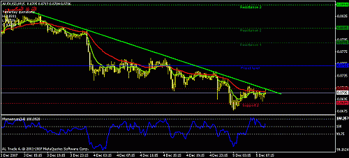 audusd-15.gif‏