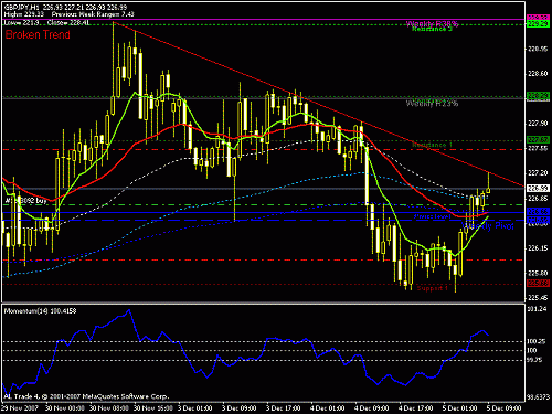 gbpjpy h1.gif‏