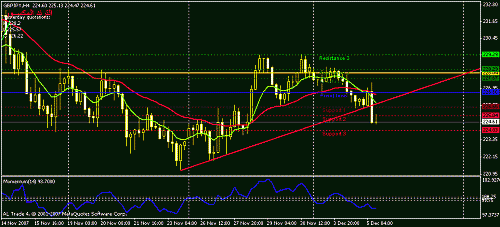 gbpjpy-h4.gif‏