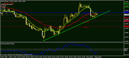 usdchf-h1.gif‏