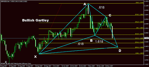 gbpusd.gif‏