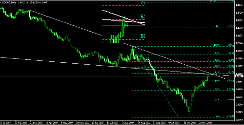 usdcad.png‏