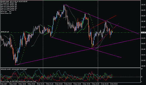 eur jpy.gif‏