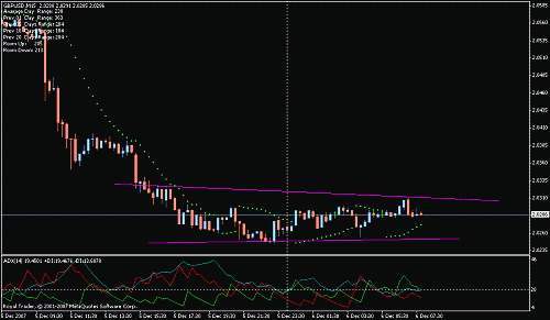 gbp usd.gif‏