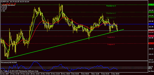 eurjpy-h1.gif‏