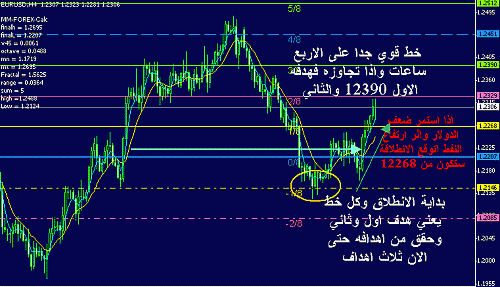 eurusd4.gif‏