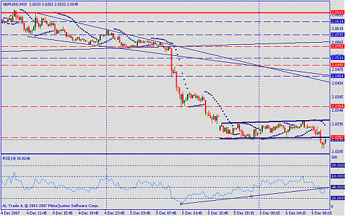 gbpusd.gif‏