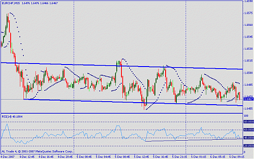 eur chf.gif‏