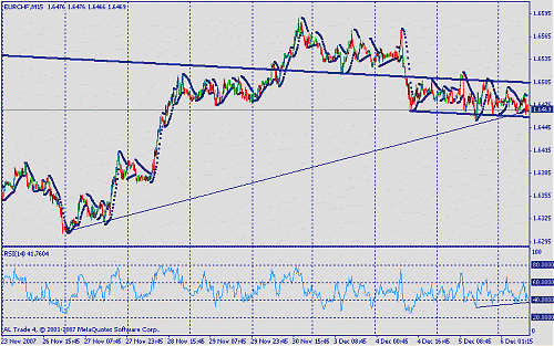 eur chf2.gif‏