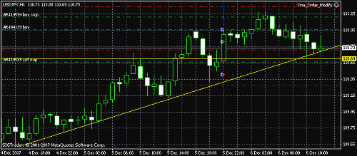 usdjpy.gif‏