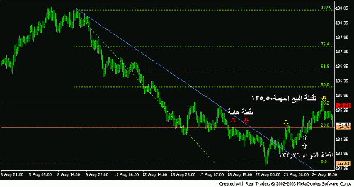 eurjpy123.GIF‏