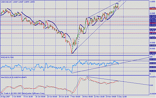 usd cad.gif‏