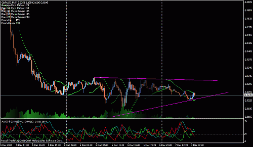 gbp usd1.gif‏