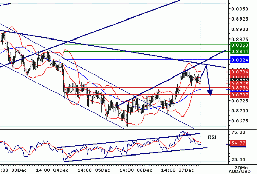 AUDUSD20071207083054.gif‏