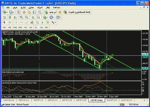 usd jpy.gif‏