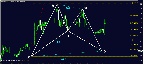 usdcad 1 h - after.gif‏